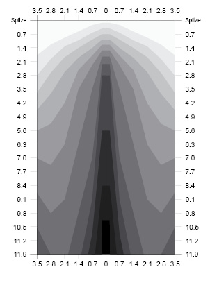 Grafik_O011_nach_10.jpg